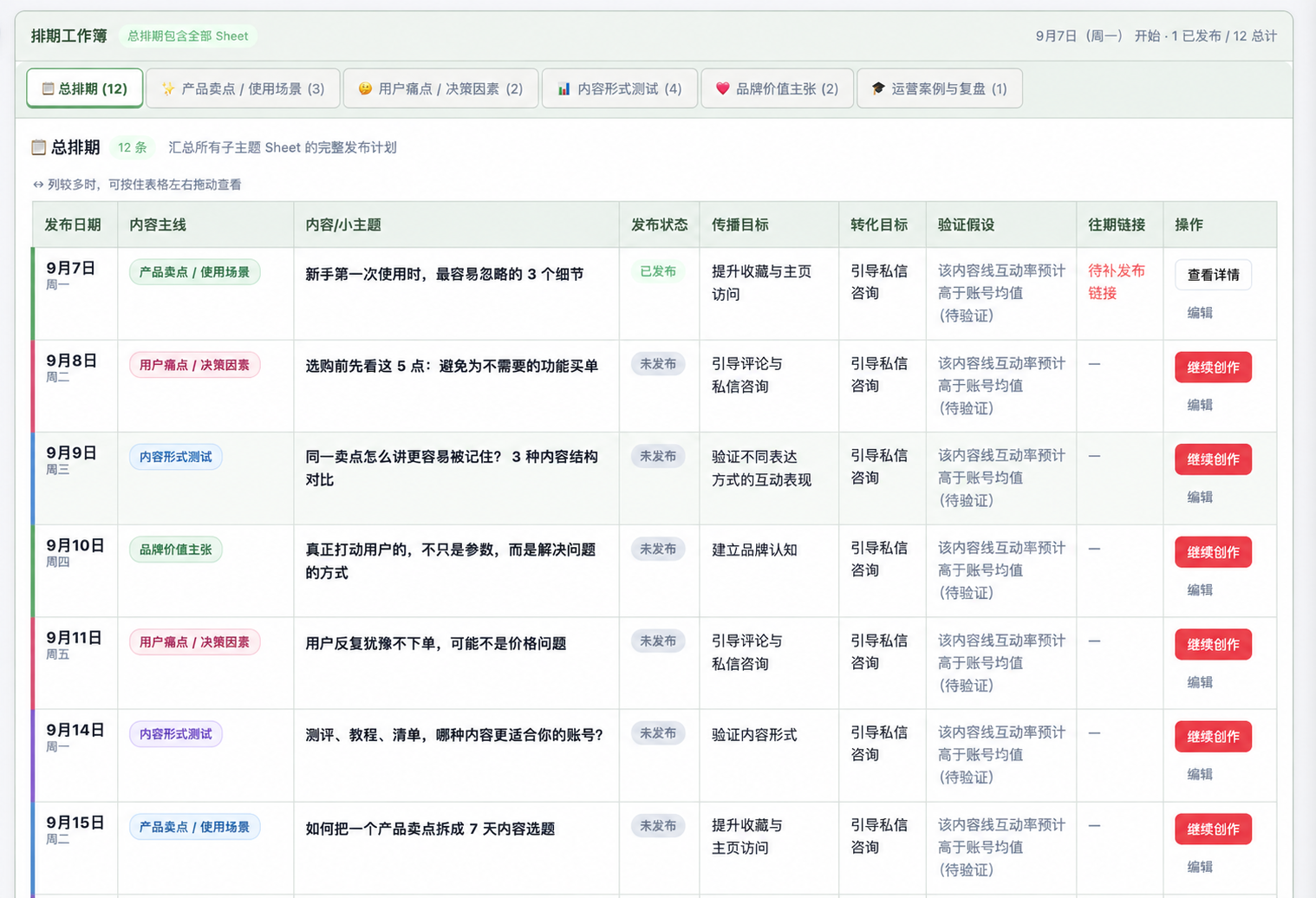 覆盖产品卖点、用户需求和内容形式测试的通用运营排期