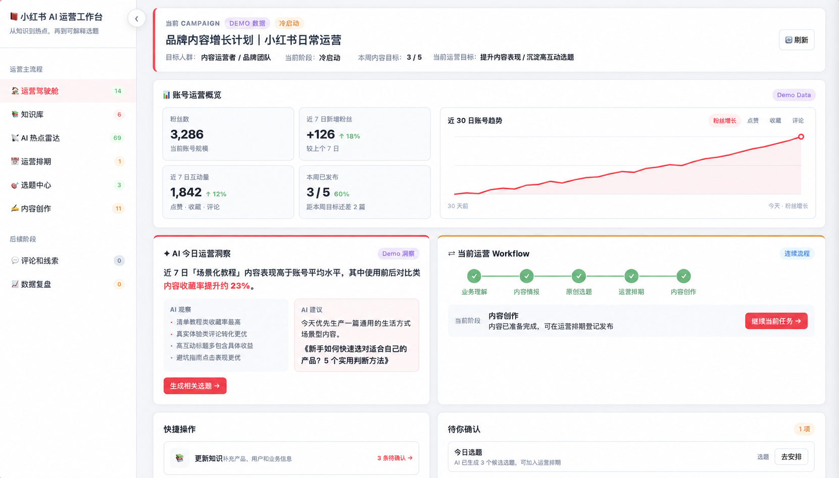 小红书 AI 内容决策台通用运营驾驶舱